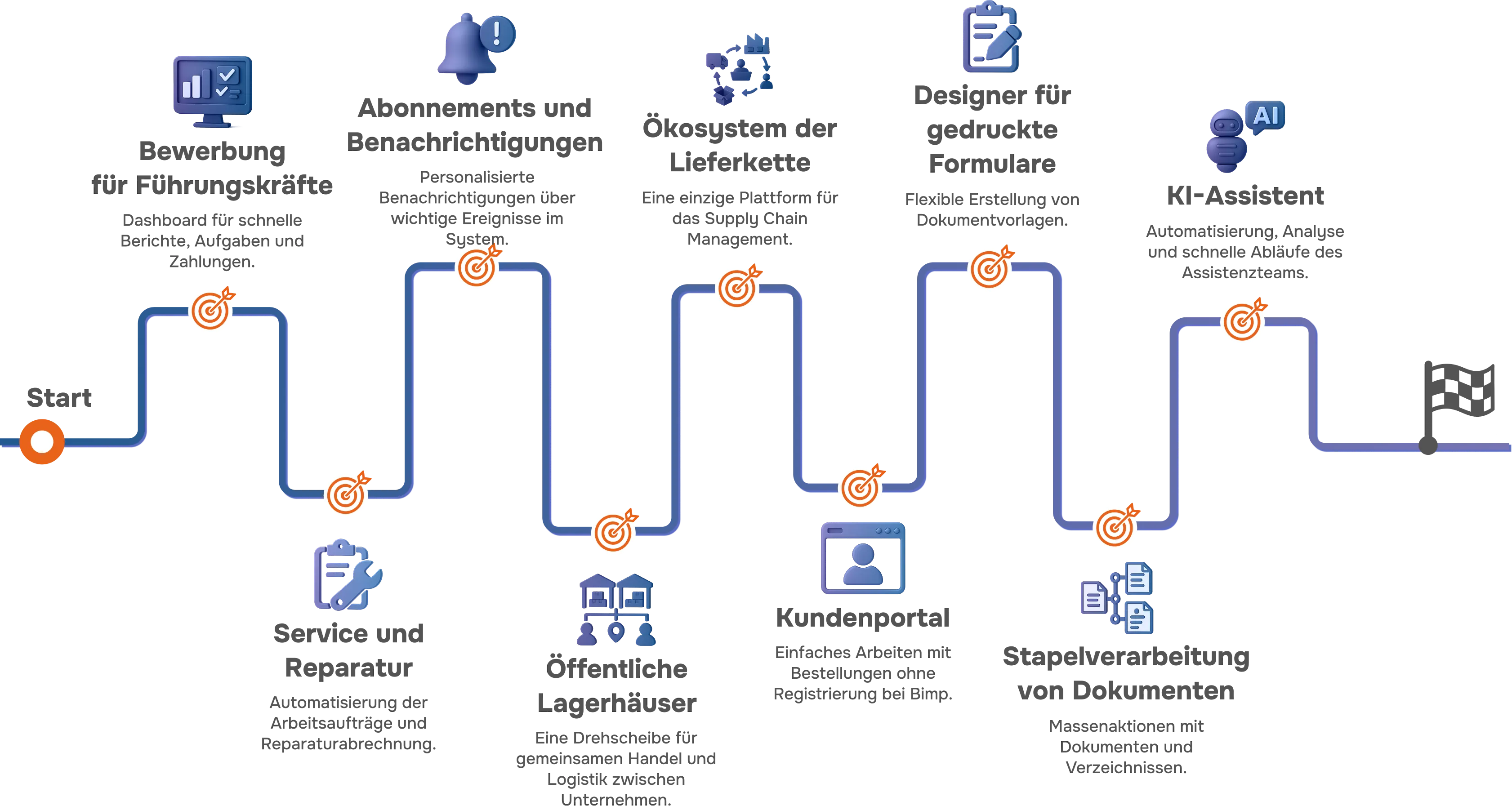 Group 48096230-1BG-bimpsoftbimpsoft